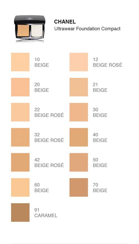 chanel foundation beautypedia|Chanel foundation shade chart.